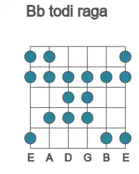 Guitar scale for Bb todi raga in position 1